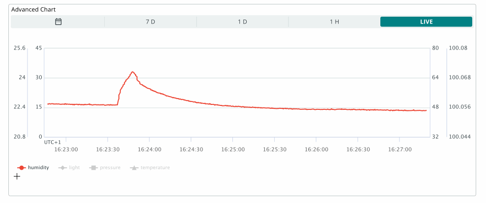 Advanced Chart Widget