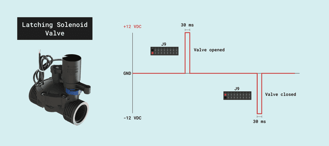 Latching valves activation pulse