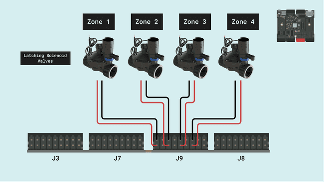 Solenoid valves connection diagram