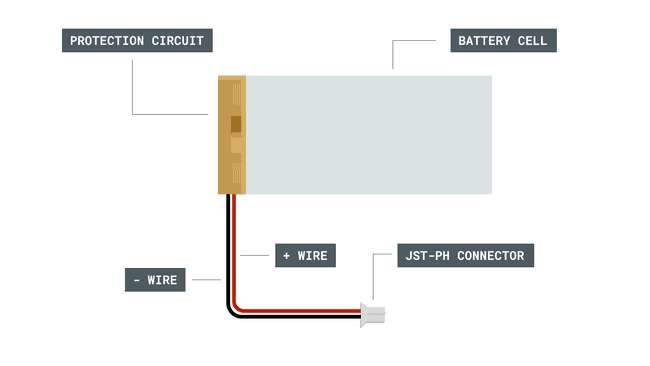 LiPo Battery Breakdown