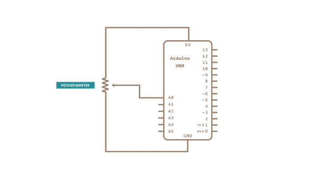 schematic pot