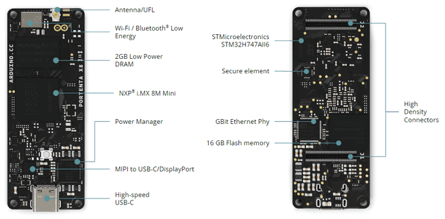 Portenta X8 Tech Specs