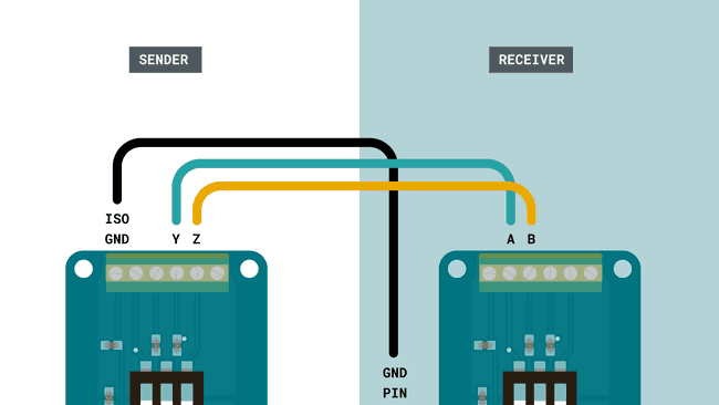 Connecting the two shields together.