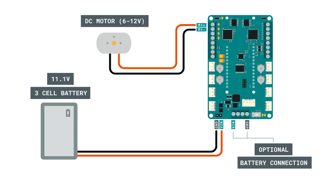 Adding the power supply (and DC motor).