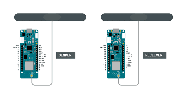 Simple circuit of the sender and receiver board with antenna.