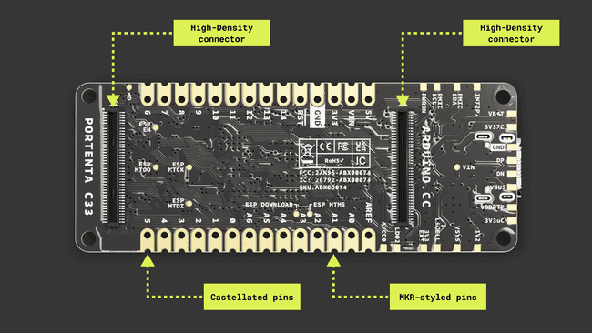 The Portenta C33 main components (bottom view)