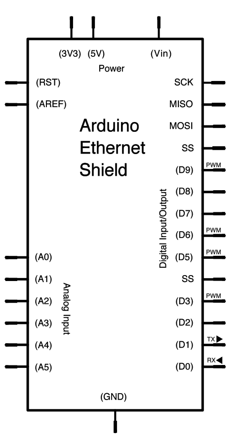 EthernetShield sch