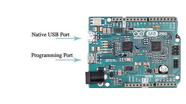 M0Pro Usb Ports