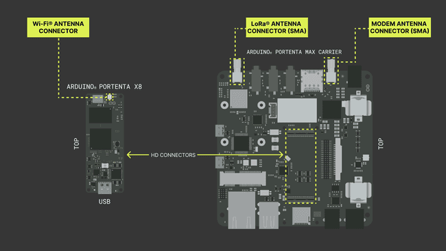 Multi-Protocol Gateway Hardware Setup